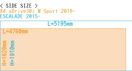 #X4 xDrive30i M Sport 2018- + ESCALADE 2015-